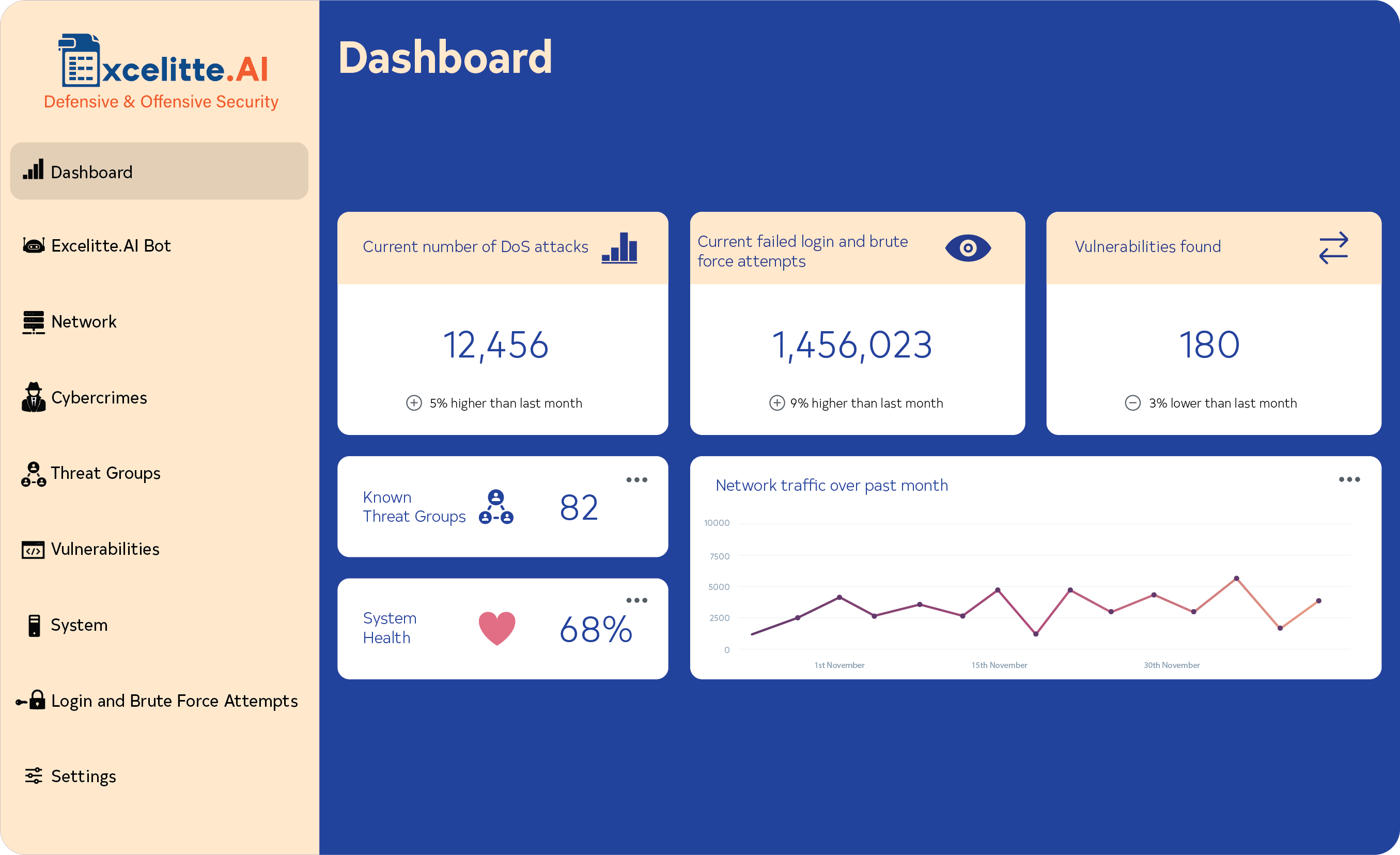 Excelitte Artificial Intelligence